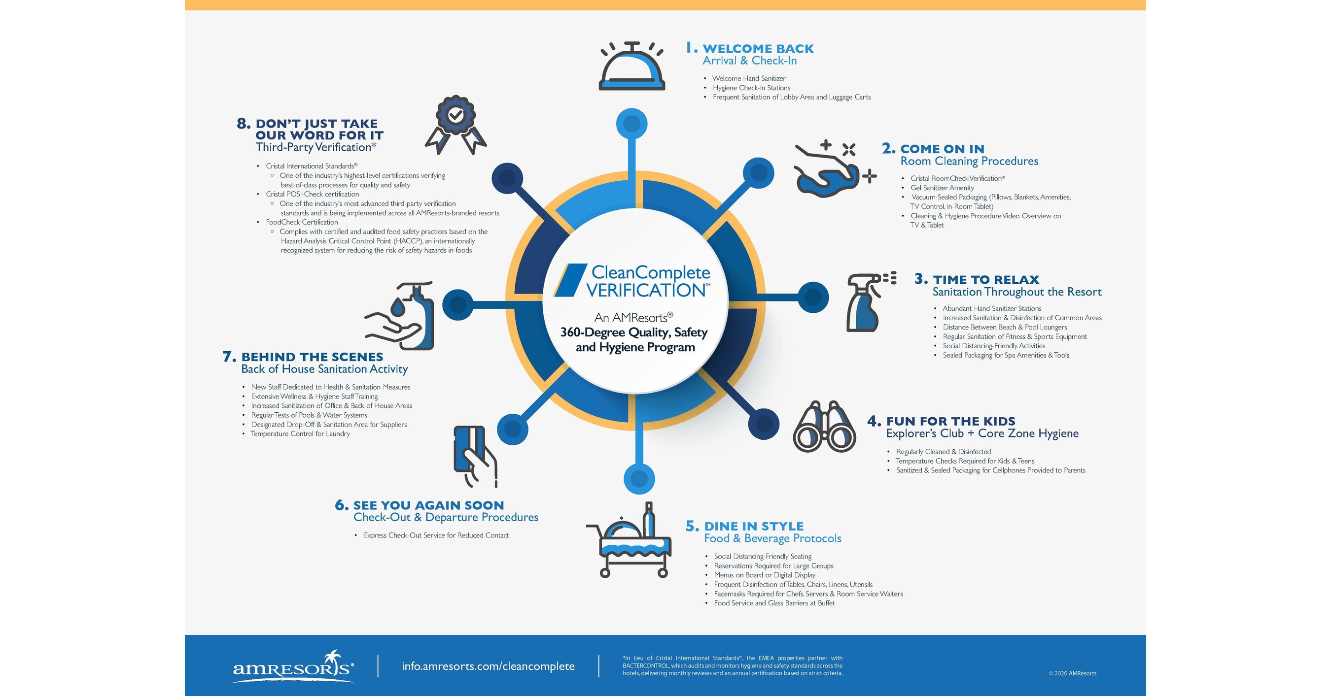 AMResorts® Strengthens Guest Commitment Further with CleanComplete  Verification™ 360-Degree Quality Program