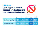 COVID-19 Pandemic Stress Drives Two-Thirds of India's Young Adult Smokers to Quit