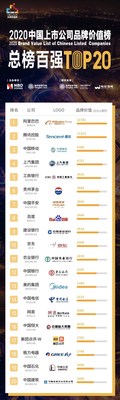 Top 50 Chinese Listed Companies by Brand Value Overseas (top 20)