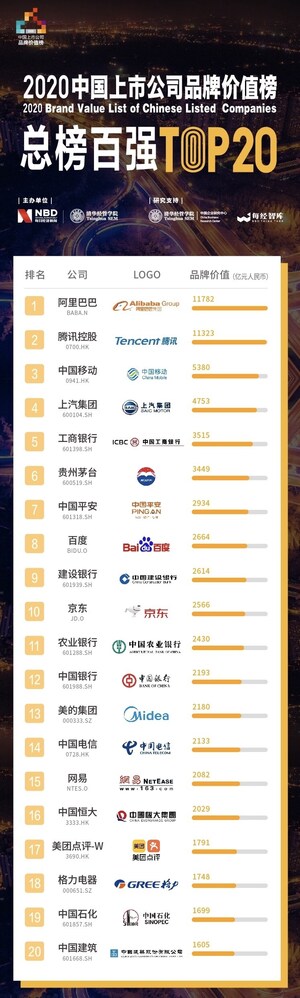 "Día de la Marca de China": Marcas de compañías chinas que cotizan en bolsa con un valor de 1,77 billones de dólares