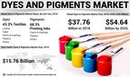 Dyes and Pigments Market Size to Hit USD 54.64 Billion by 2026; Increasing Production of Printing Ink Worldwide to Favor Market Growth: Fortune Business Insights™