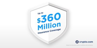 Crypto.com Extends Insurance Coverage to $360 Million After Securing $100 Million Policy Led by Arch Underwriting at Lloyd’s Syndicate 2012