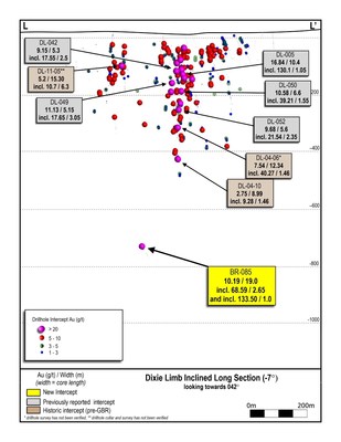 Figure 2: Long section of drill intercepts through the Dixie Limb zone, showing the location of the intercept in BR-085. Refer to Figure 3 for the section line location. (CNW Group/Great Bear Resources Ltd.)