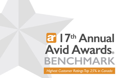 Mattamy Homes Canada is the proud recipient of a number of awards from Avid Ratings, who recently announced its Annual Avid Awards. Mattamy's Alberta Division and 12 individual employees were recognized for achievements in customer experience. (CNW Group/Mattamy Homes Limited)