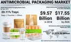 Antimicrobial Packaging Market Size to Hit USD 17.55 Billion by 2026; Rising Concerns Regarding Food Quality and Safety to Fuel Demand, States Fortune Business Insights™