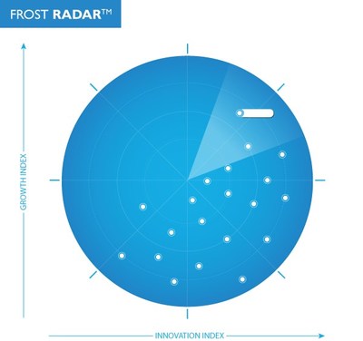 Frost & Sullivan's Global Big Data Analytics Industry Radar