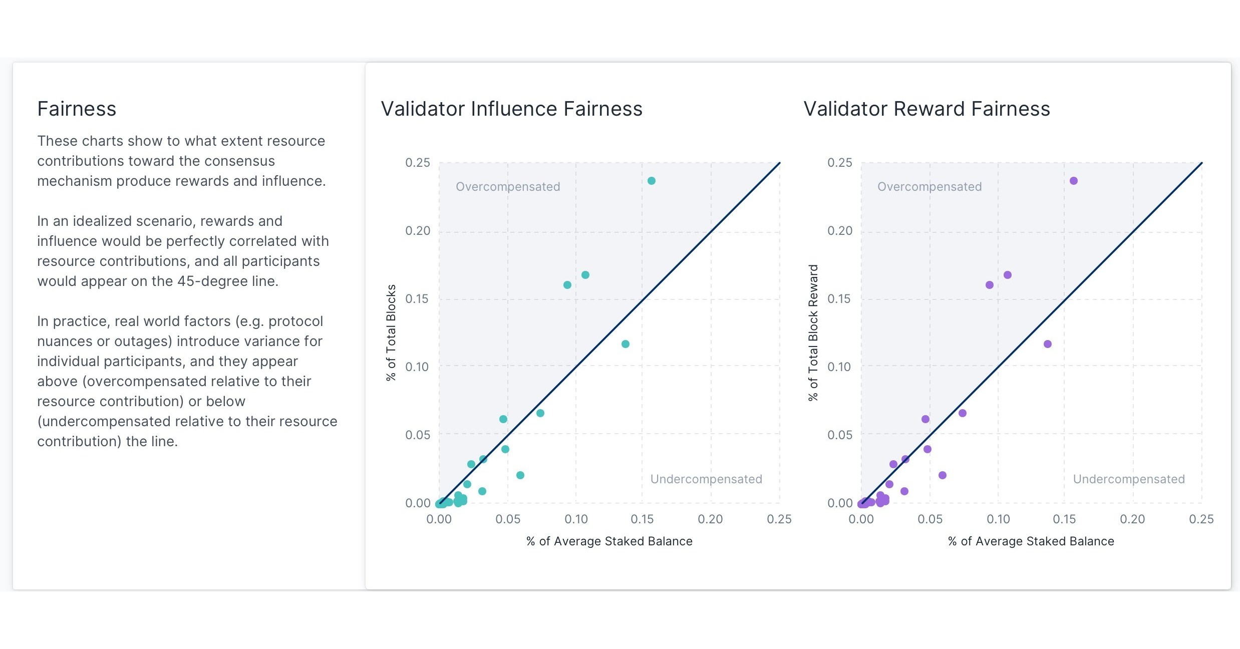 Flipside Crypto and Prysm Group Partner to Deliver Real-Time Economic  Analytics for Crypto Projects - and Announce OAN as their First Customer