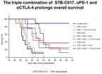 Syntekabio Presents Nonclinical Data of immuno-oncologic agent STB-C017 at the 2020 AACR meeting