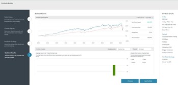 Step 4: Backtest -  compare the results of your portfolio against past performance - see how this strategy would have performed