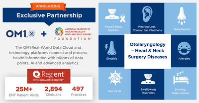 OM1 and AAO-HNSF Partner around RWD