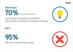 95% of Small Businesses Fall Short of Meeting Goals, yet 77% Are Confident in Their Ability to Execute