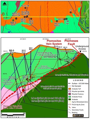 Figure 1: Cross Section Drill Hole Collar Locations – Mineralized Structures (Plomosas Mine Area) (CNW Group/GR Silver Mining Ltd.)