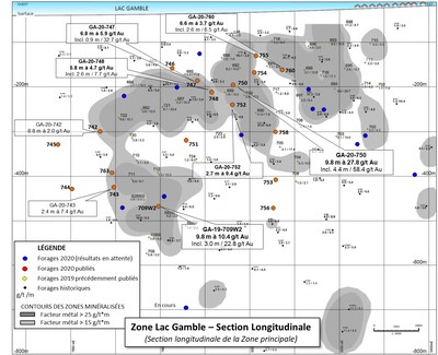 Figure 1 : Projet aurifre Rouyn - Section longitudinale de la zone du lac Gamble et principaux rsultats d'analyses de 2020 (Groupe CNW/Ressources Yorbeau Inc.)