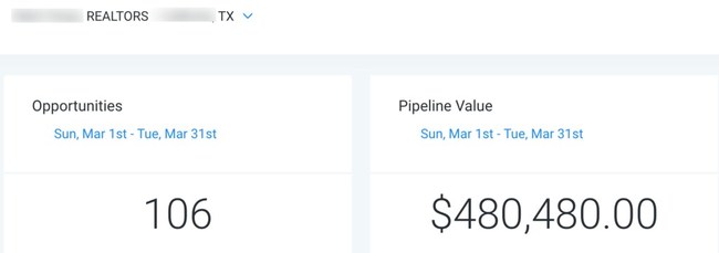 A Texas real estate agent's new lead opportunities and potential pipeline value built up through March 2020 with the help of HONE Digital Marketing's real estate business development solution.