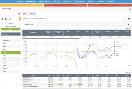 Plex Systems, which delivers the first smart manufacturing platform, today announced the release of the Plex Market Forecast Manager, now part of the Plex Supply Chain Planning Suite. Plex Market Forecast Manager enables manufacturers to integrate internal and external data points alongside demand plans to drive more accurate inventory decisions, gain market share, and evaluate and scale the supply chain.