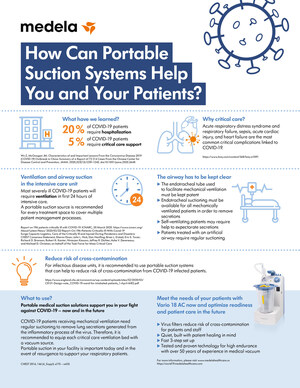 Medela Opens New U.S. Manufacturing Line for Critical Portable Suction Systems Aiding Hospital Ventilator Support During the COVID-19 Crisis