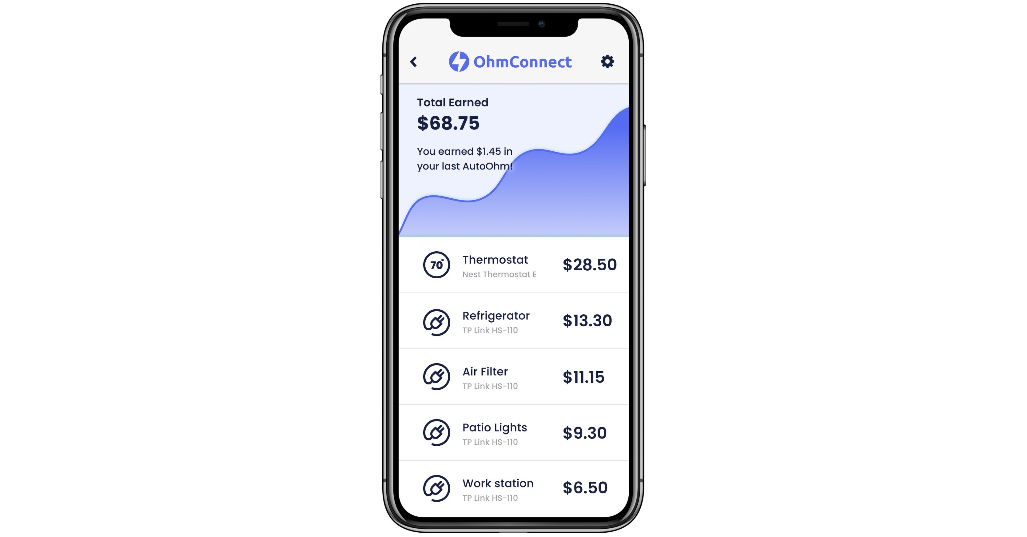 OhmConnect Introduces AutoOhms For the First Time Ever, Appliances Are