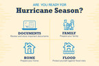 Brightway Insurance provides tips to help you prepare for what experts predict to be an active hurricane season