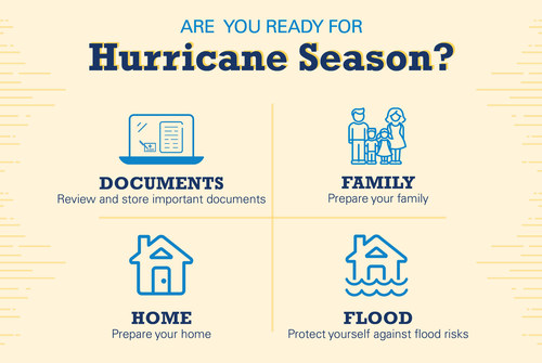 Brightway Insurance provides tips to help you prepare for