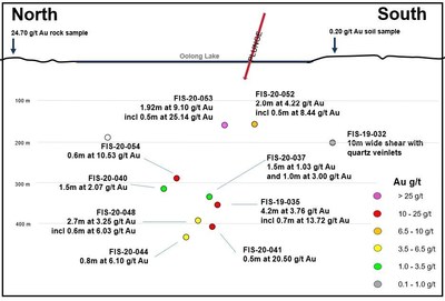 Figure 11. Longitudinal section for the exploration drill program at the Mac North target, Saskatchewan, Canada. (CNW Group/SSR Mining Inc.)