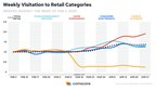 Comscore Sees Continued Shifts in Online Retail Interest During Coronavirus Pandemic