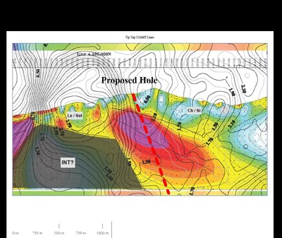 Tip Top CSAMT Section with residual gravity contours for reference (PRNewsfoto/U.S. Gold Corp.)