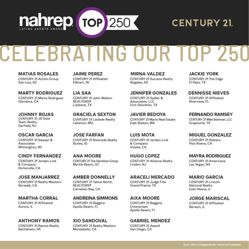 Century 21 Real Estate affiliated sales professionals recognized as 2020 NAHREP Top 250 honorees
