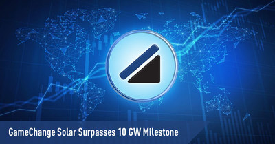GameChange Solar vượt mốc 10 GW