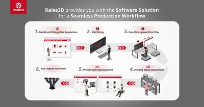 Raise3D announces an all-in-one software solution for a seamless production workflow
