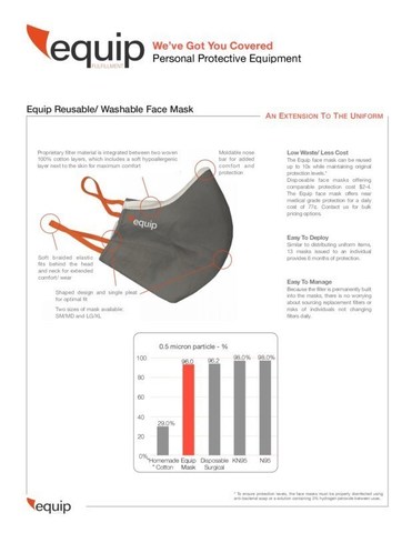 Equip Fulfillment mask example