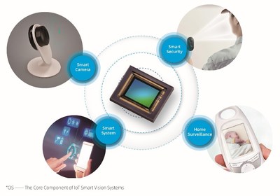 CIS - the core component of IoT smart vision systems