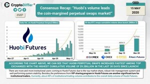 Huobi Rebrands its Derivatives Exchange as Crypto Derivatives Surge in Popularity