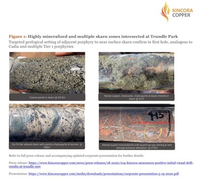 Figure 1: Highly mineralized and multiple skarn zones intersected at Trundle Park (CNW Group/Kincora Copper Limited)