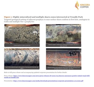 Kincora announces positive initial visual drill results at Trundle, NSW