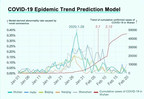 Исследование Huami: данные портативных смарт-устройств способствуют прогнозированию тенденций развития пандемии COVID-19