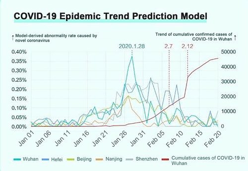 Huami: COVID-19 Epidemic Trend Prediction Model