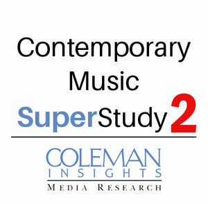 Coleman Insights Study Reveals Sharp Musical Divide Between Trump and Biden Supporters