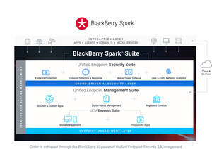 BlackBerry Spark Suites Launch to Provide Companies Intelligent Security, Everywhere