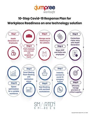 Smarten Spaces Launches a Complete Technology Solution to Make Workplaces Ready for Employees Coming Back to Work