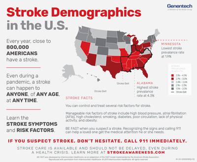 Strokes Don't Stop During a Pandemic - If You Suspect Stroke, Call 911 ...