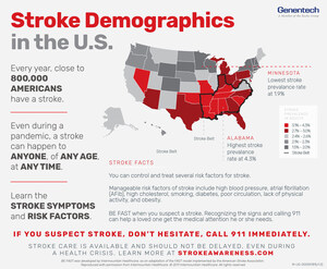 Strokes Don't Stop During a Pandemic - If You Suspect Stroke, Call 911 Immediately. Emergency Care is Available and Should Not Be Delayed.