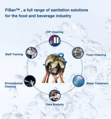 FiSan™, a full range of sanitation solutions for the F&B industry