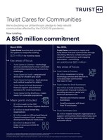 Truist Doubles its Commitment to COVID-19 Relief Efforts, Totaling $50 Million