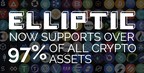 Elliptic expands coverage to over 97% of all cryptoassets - enabling enhanced AML and sanctions compliance by crypto businesses