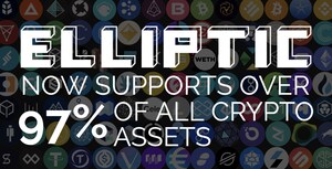 Elliptic expands coverage to over 97% of all cryptoassets - enabling enhanced AML and sanctions compliance by crypto businesses