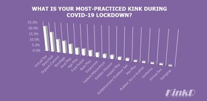 A New Survey Reveals Top 10 Sexual Kinks During COVID-19 Lockdown