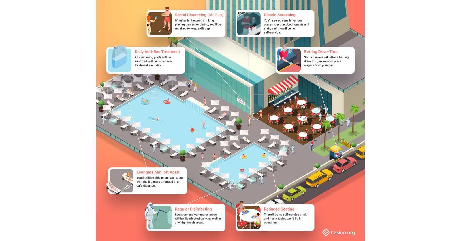 Reveals a Visual Representation of How Vegas Casinos