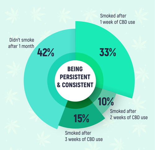 The Cannabis Radar