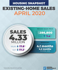 Existing-Home Sales Wane 17.8% in April