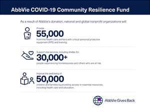 AbbVie Announces 26 Nonprofits Selected for the COVID-19 Community Resilience Fund